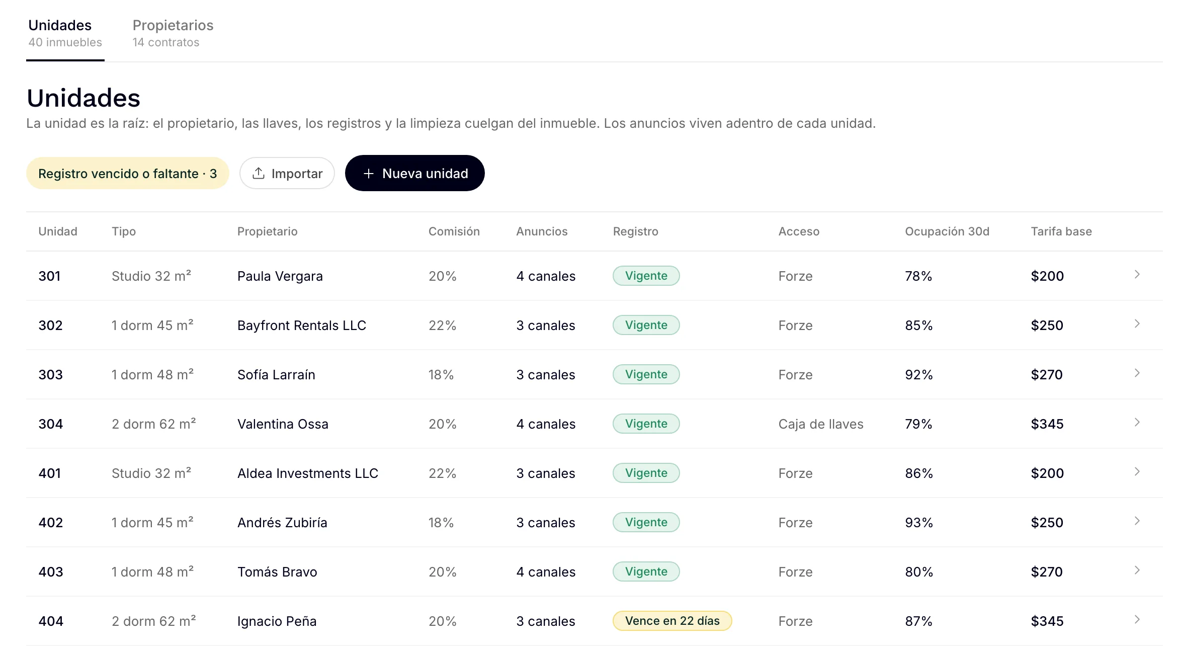 La tabla de unidades: propietario, comisión, canales publicados, registro y tarifa base